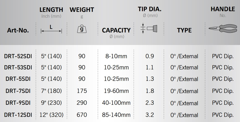 DRT-52SDI, DRT-5SDI, DRT-7SDI, DRT-9SDI, DRT-12SDI